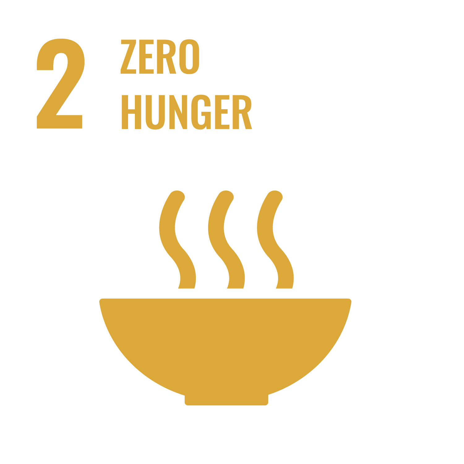 2030 SDG - Zero Hunger