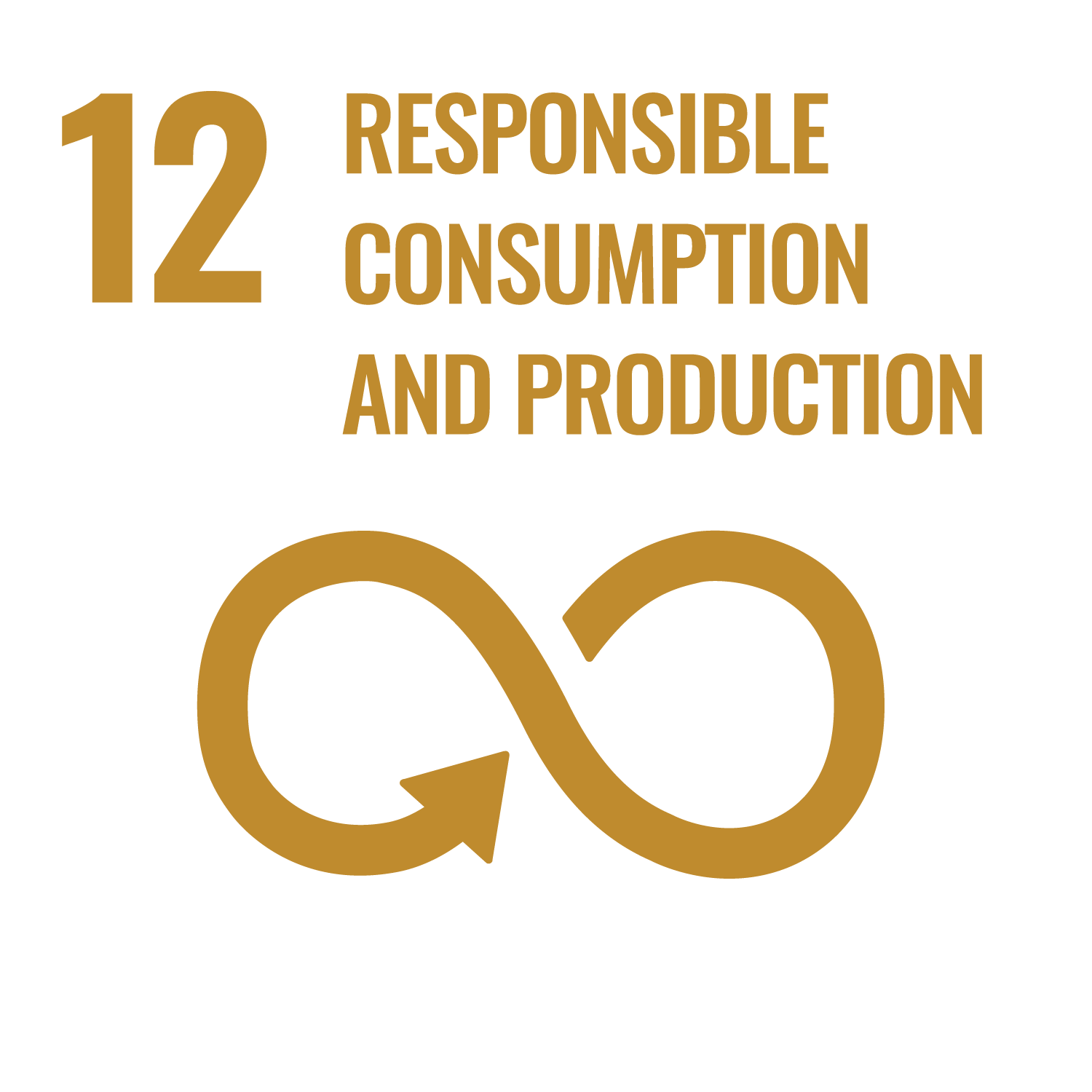 2030 SDG - Responsible Consumption and Production