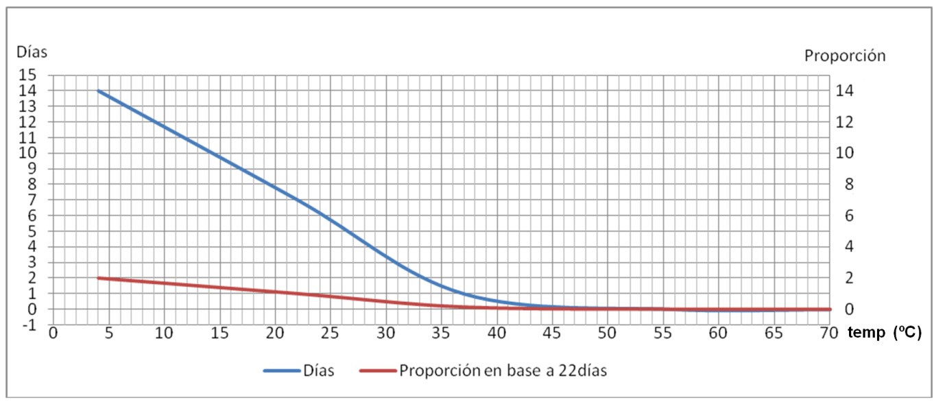 Grafica nota